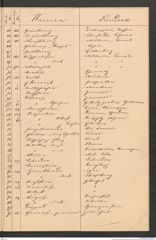 k.k. naturhistorisches Hofmuseum, Intendanzakten 1885-1896 (Hauer), Aktenzahl Z.263.e/1889, Seite 5